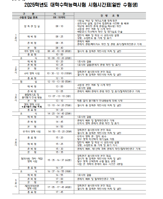 2025학년도 대학수학능력시험 시험시간표