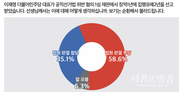 이재명 1심 선고 평가