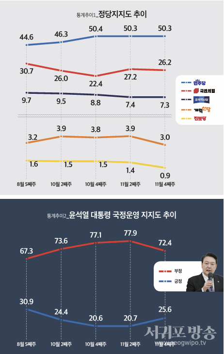 통계추이